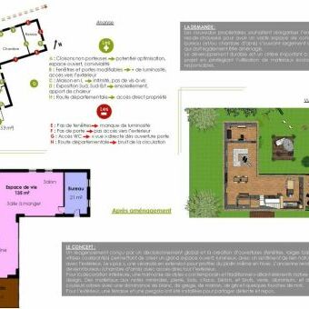 projet