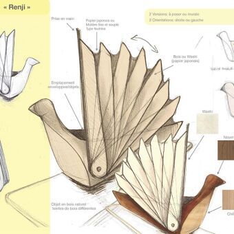 Recherches cratives • Projet 2